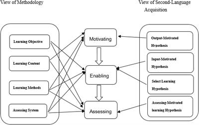 A teaching design of ecological class based on immersive virtual reality spatial fusion